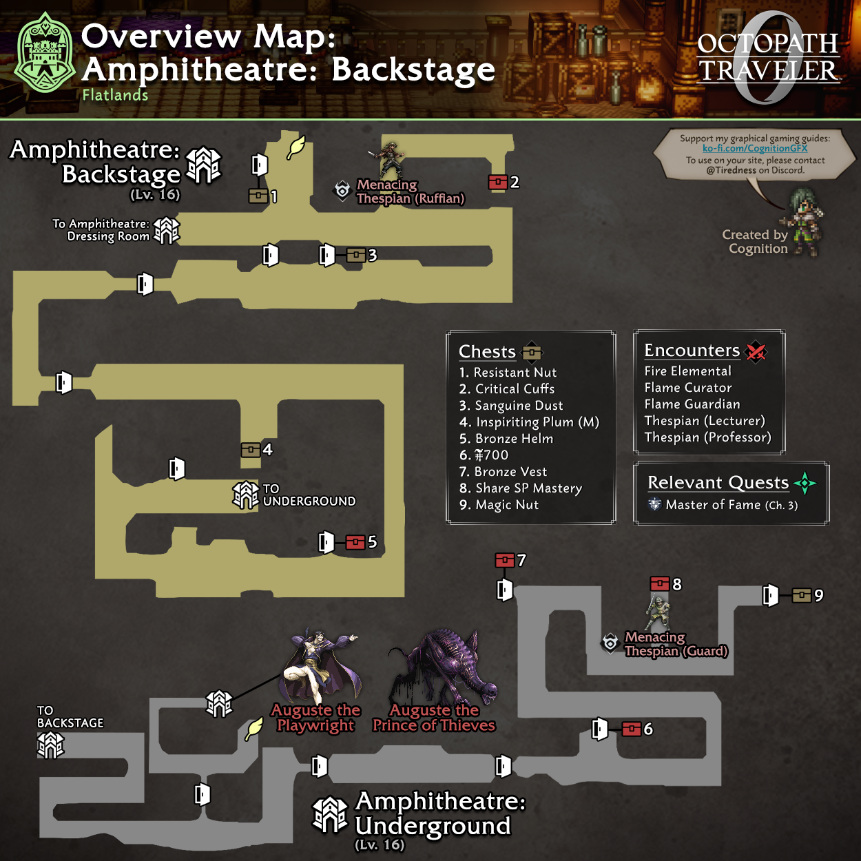 Amphitheatre: Backstage